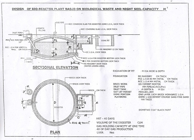 Biogas plant layout diagram